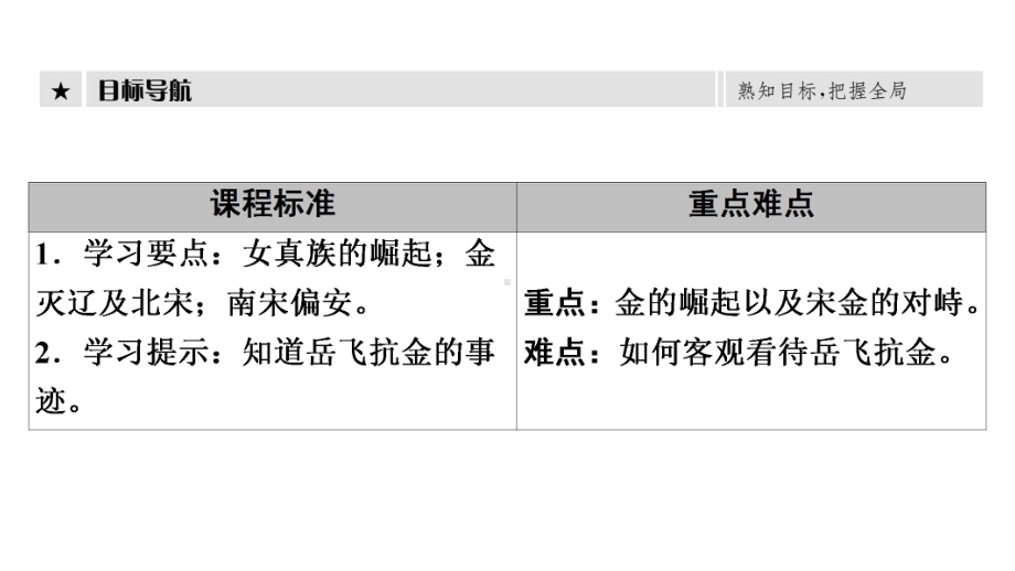 七年级历史部编版下册第二单元第8课金与南宋的对峙课件.ppt_第3页