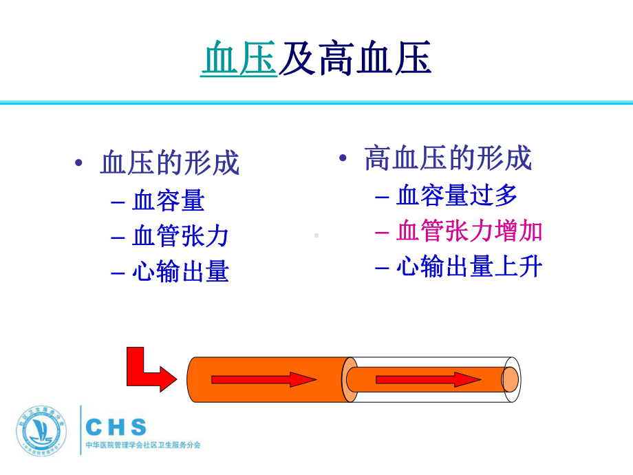 社区高血压与2型糖尿病管理规范课件.pps_第3页