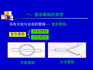 化工流体流动1314学时课件.ppt