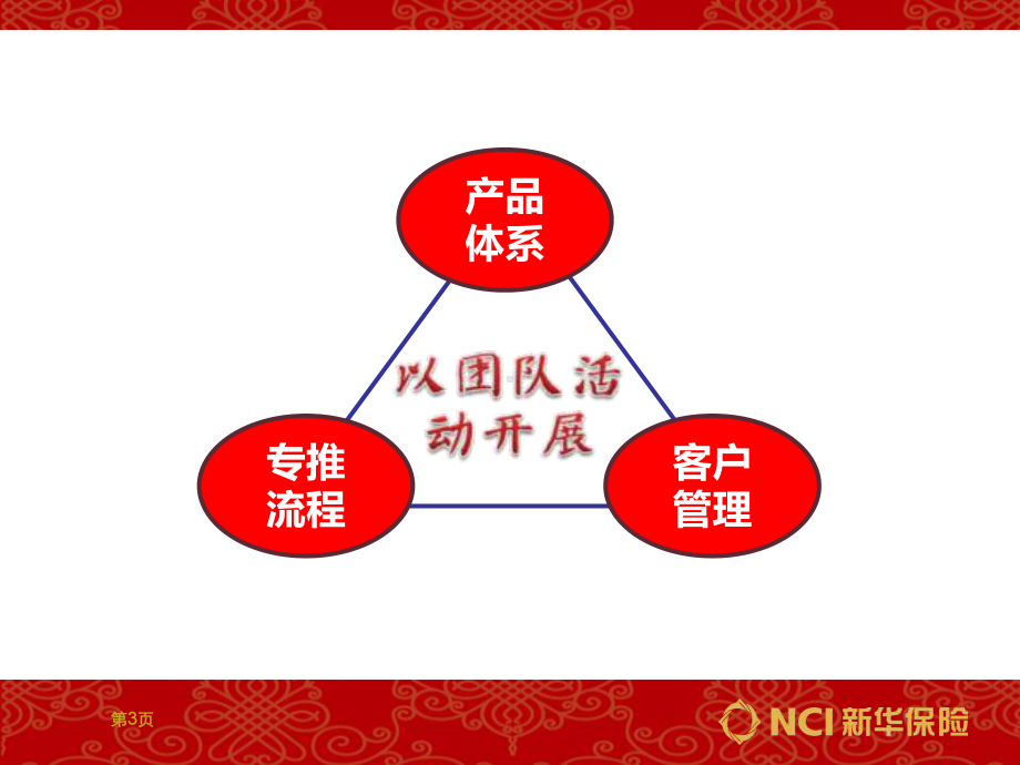 技能三角学习课件.ppt_第3页