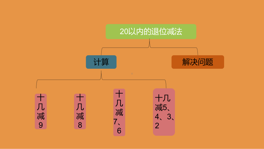 二年级下册数学第2单元20以内的退位减法第11课时课件.pptx_第2页