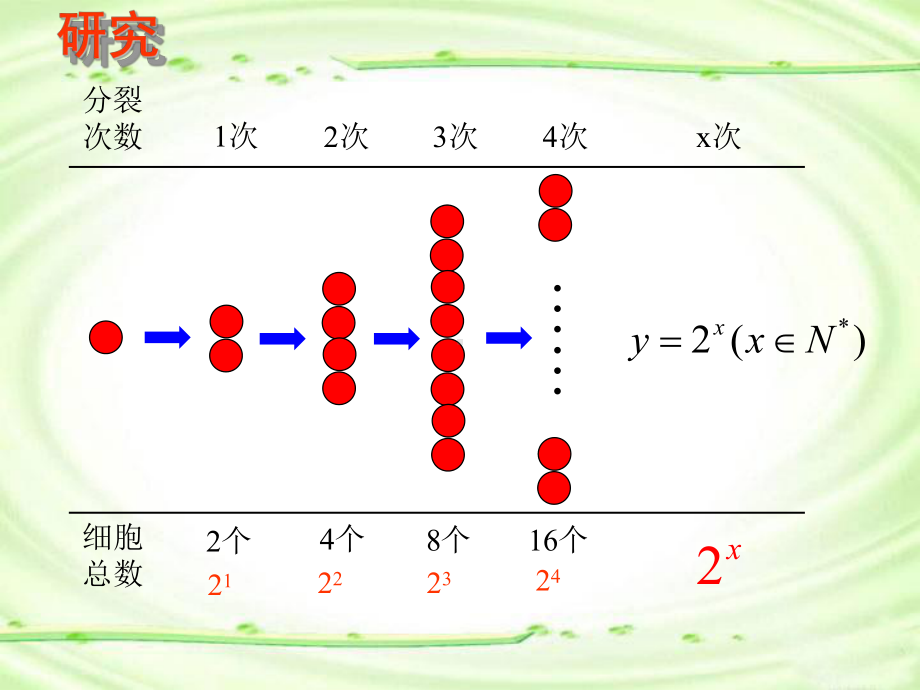 优质课版指数函数及其性质课件.ppt_第3页