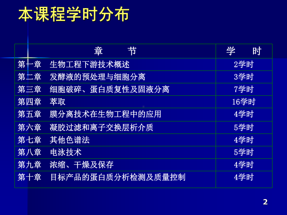 第一章生物工程下游技术概论[1]1课件.ppt_第2页