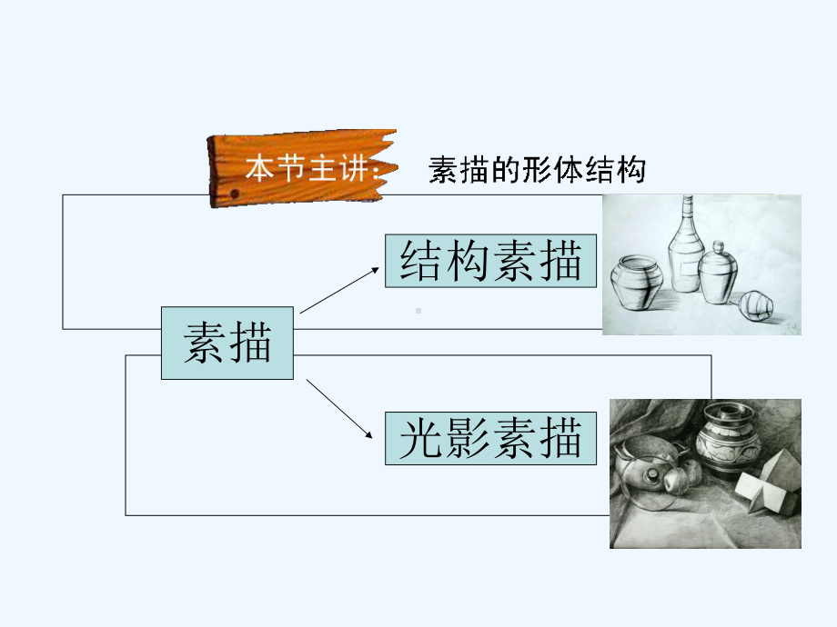 结构素描步骤课件.ppt_第3页