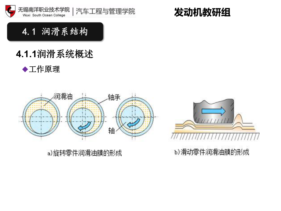 机油滤清器课件.ppt_第3页