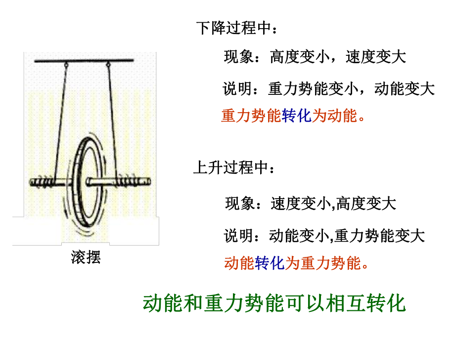 机械能机械能的转化课件.ppt_第3页