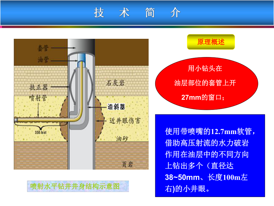 径向水射流(新)课件.ppt_第3页