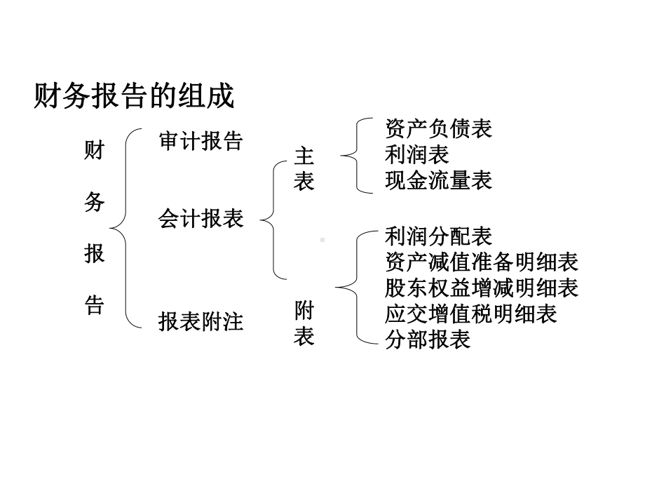 信贷人员财务分析课件.pptx_第2页