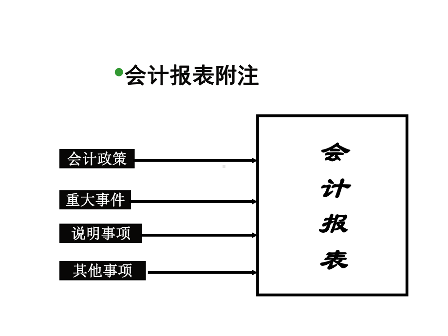 信贷人员财务分析课件.pptx_第3页