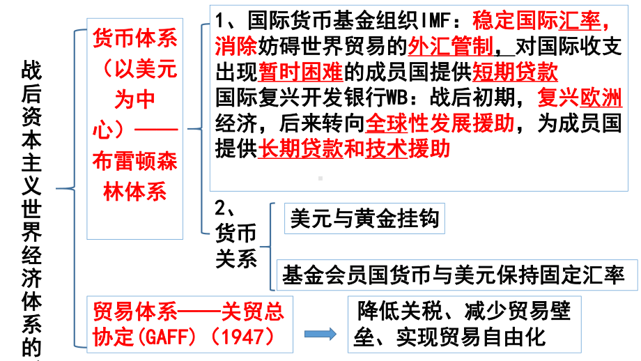 人教版必修二第八单元世界经济的全球化趋势课件.ppt_第3页