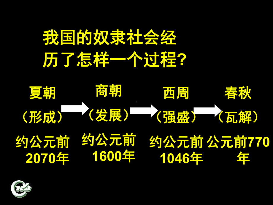 夏商西周的社会经济课件.ppt_第3页