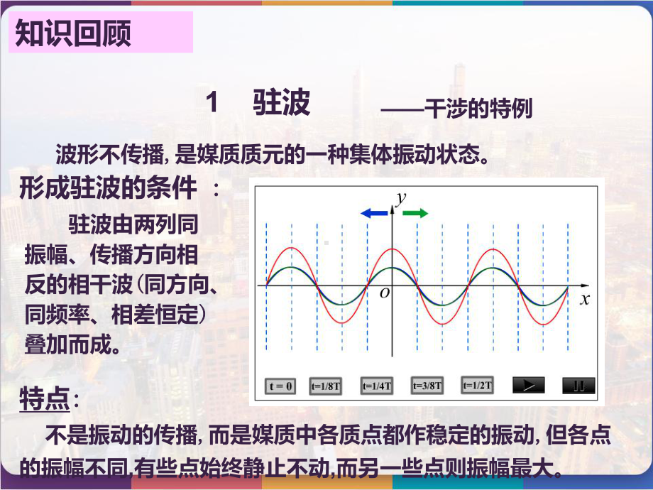 光波在声光晶体中的传播-课件.pptx_第3页