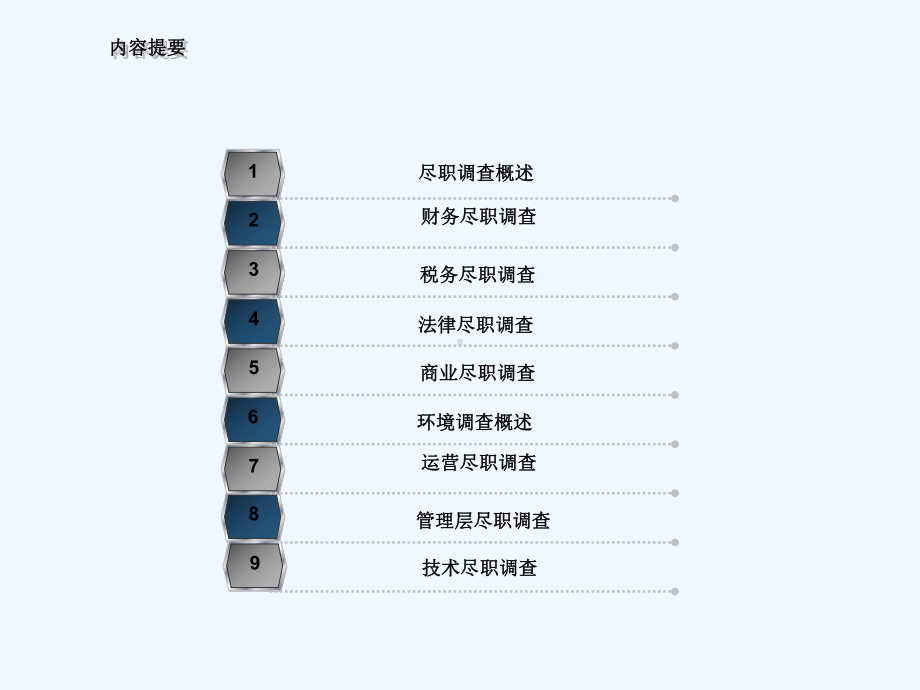 企业并购尽职调查经典课件.ppt_第2页