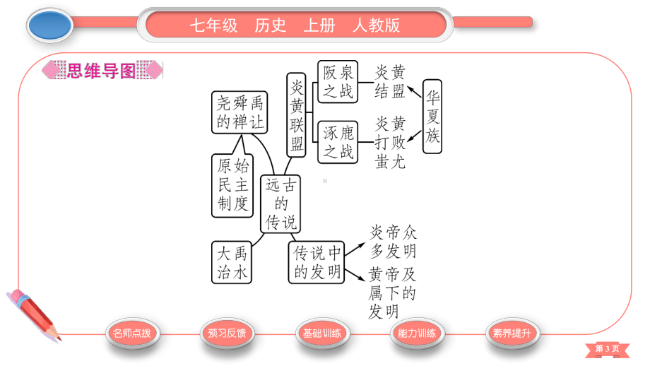 人教版历史七上教辅作业课件第1单元第3课-远古的传说.pptx_第3页