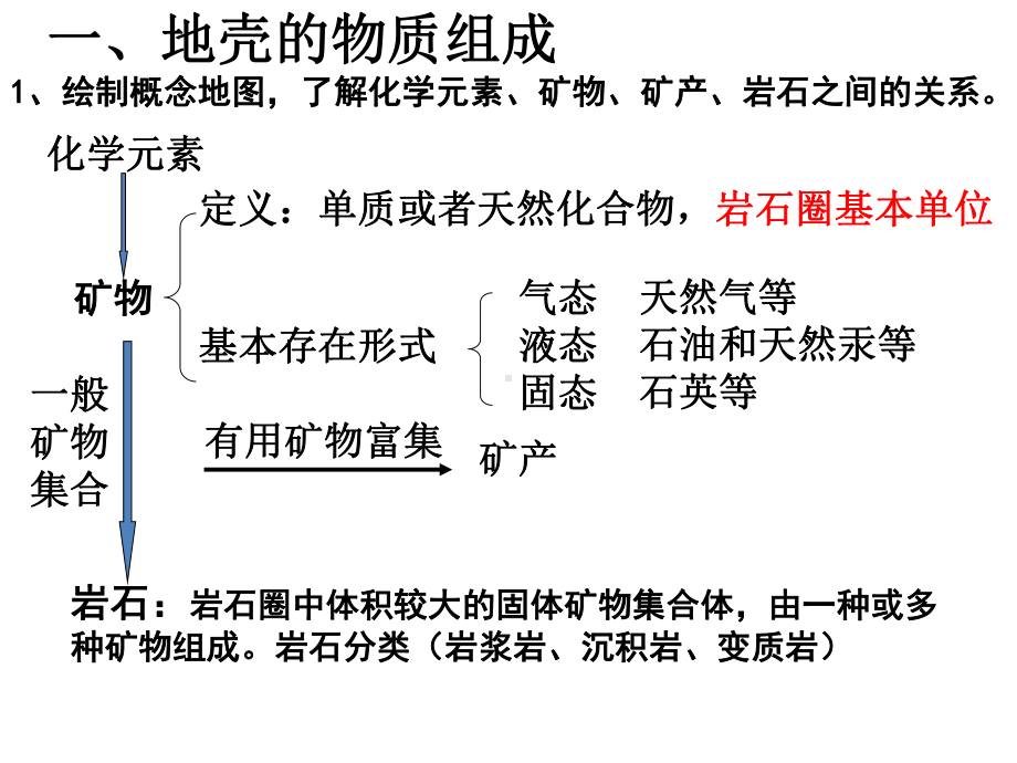 地质作用与地表形态专题课件.ppt_第1页