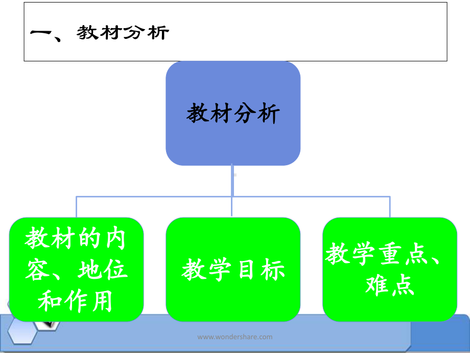 人教版高一化学必修二最简单的有机化合物-甲烷课件.ppt_第3页