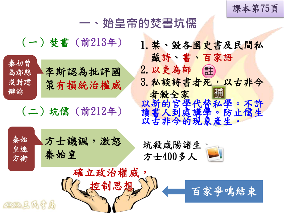 杂揉阴阳五行学说的思想体系课件.ppt_第3页