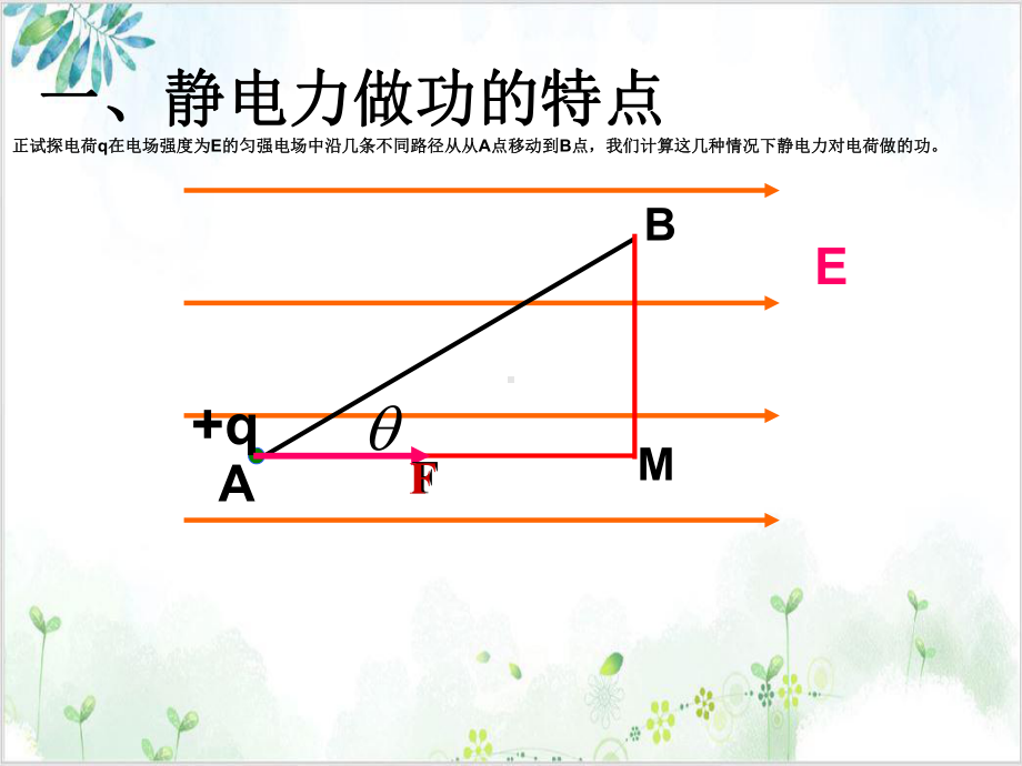 人教版选修电势能和电势课件.ppt_第3页