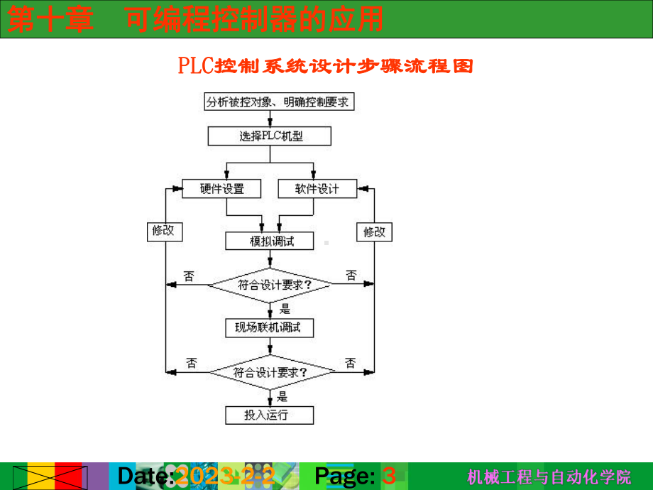 八可编程控制器的应用课件.ppt_第3页