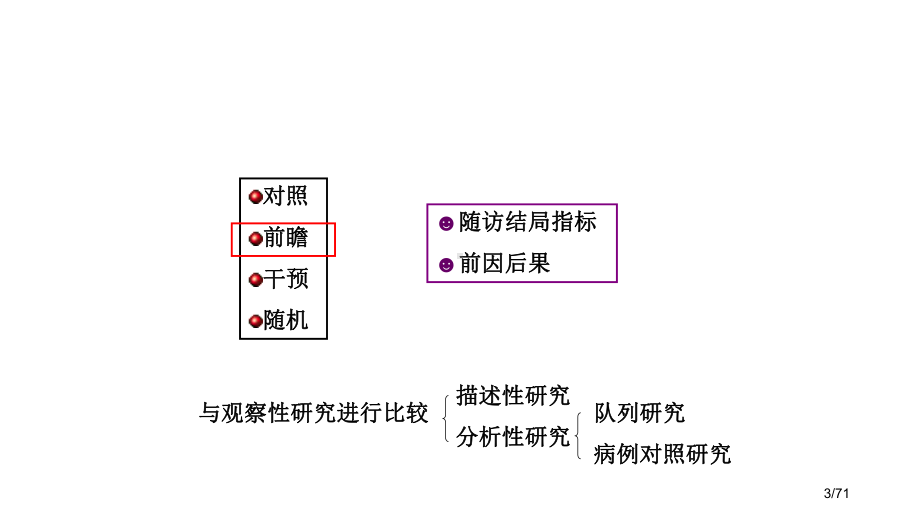 实验流行病学研究课件.pptx_第3页