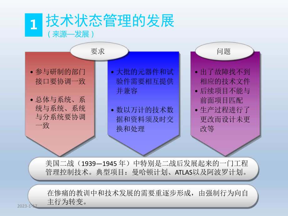 浅谈技术状态管理课件.pptx_第2页