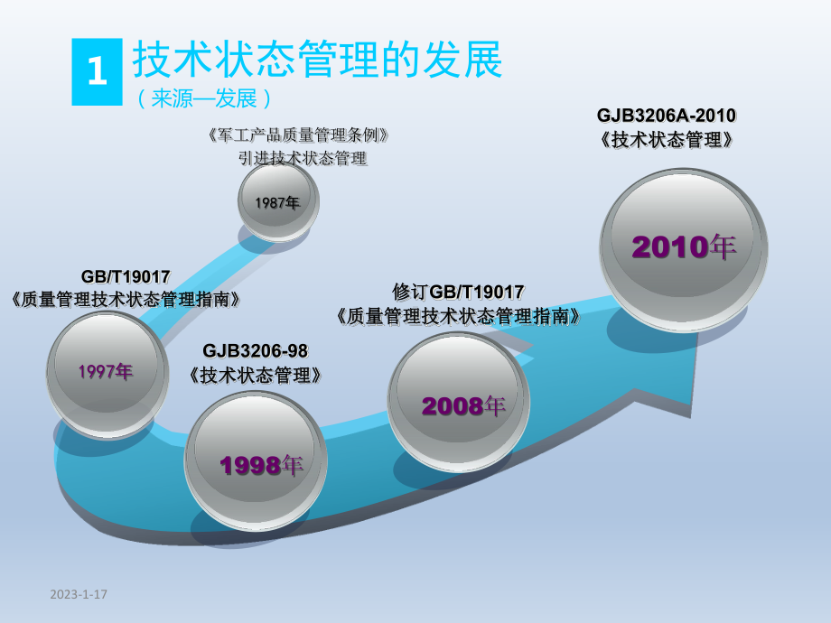 浅谈技术状态管理课件.pptx_第3页