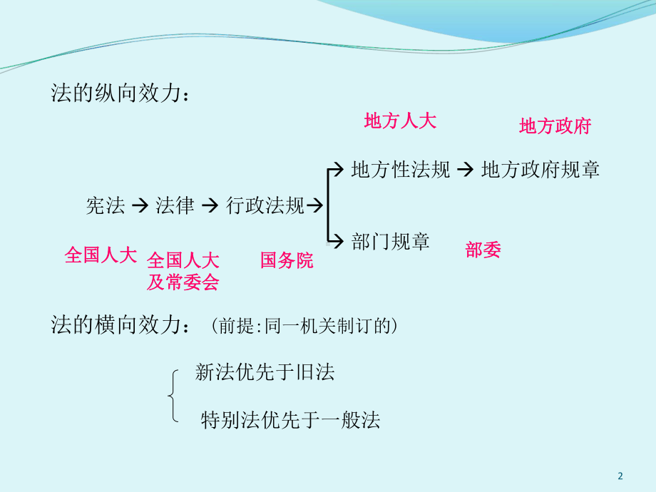 二级法规考试主要考点(同名186)课件.ppt_第2页