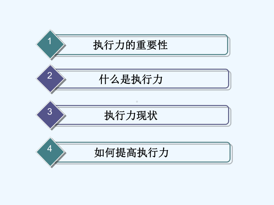 自我修炼之执行力课件.ppt_第2页