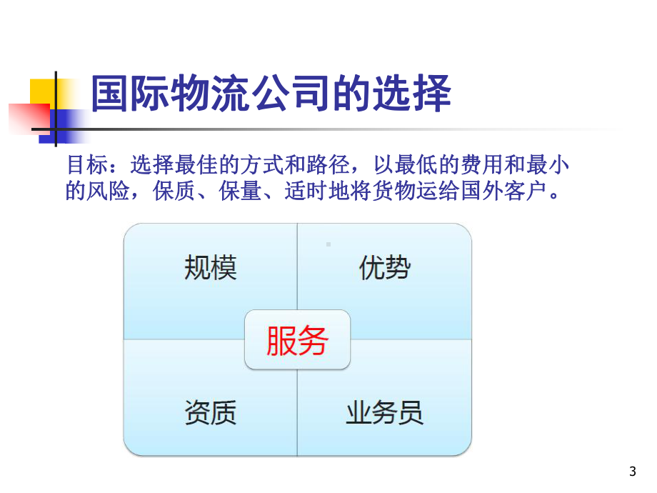 国际货物运输业务部培训课件.ppt_第3页