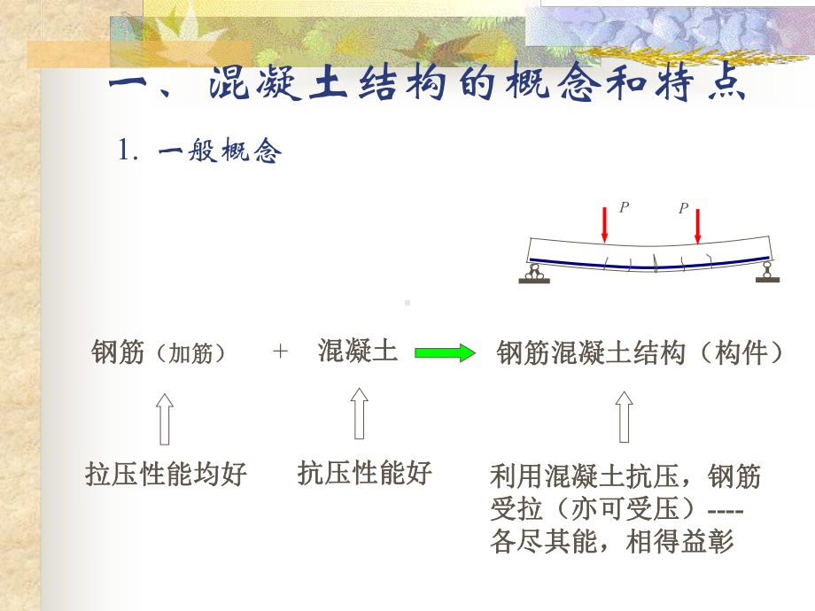 第一章绪论混凝土基本原理课件.ppt_第3页