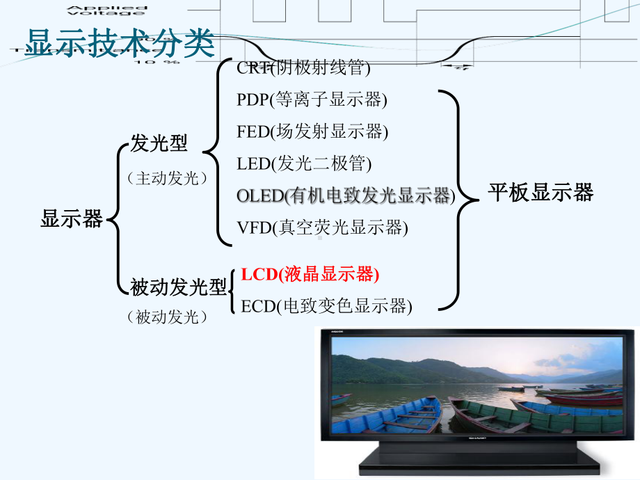 电子公司基础知识培训教材课件.ppt_第3页