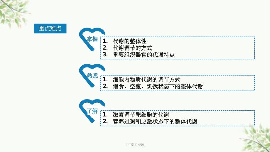 代谢的整合与调节课件.ppt_第3页