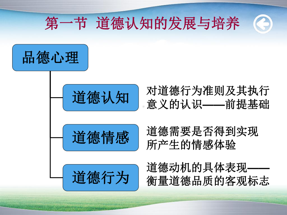 第十二章品德学习课件.ppt_第3页