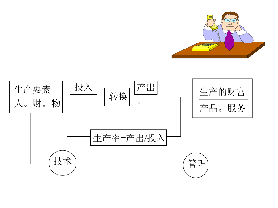 标准工时ST培训资料课件.ppt_第3页