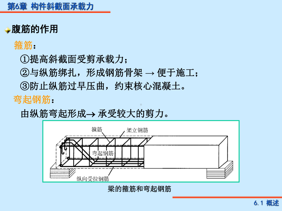 混凝土结构基本原理第6章 斜截面课件.ppt_第3页