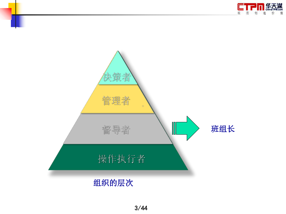 班组长的任务与职责课件.ppt_第3页