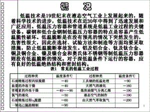 低温压力容器课件讲义.ppt