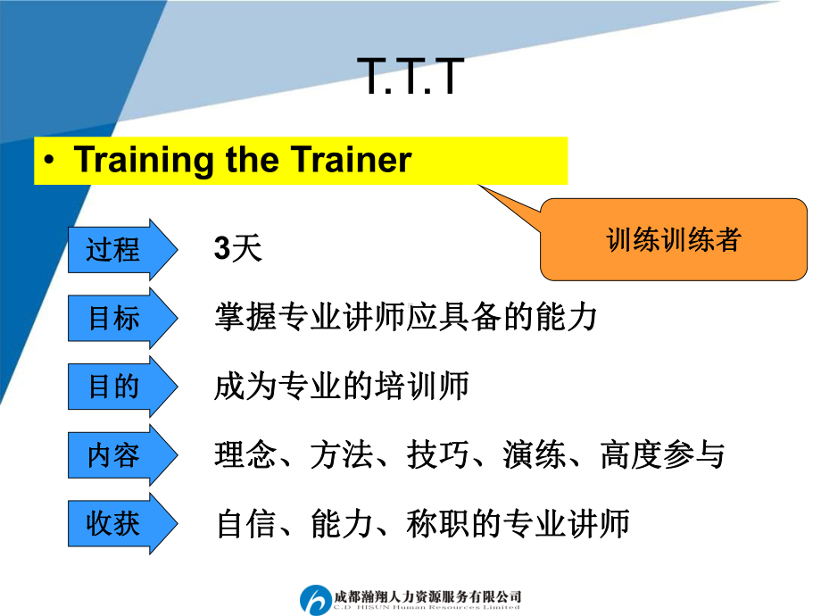 员工技能四步培训法课件.ppt_第2页