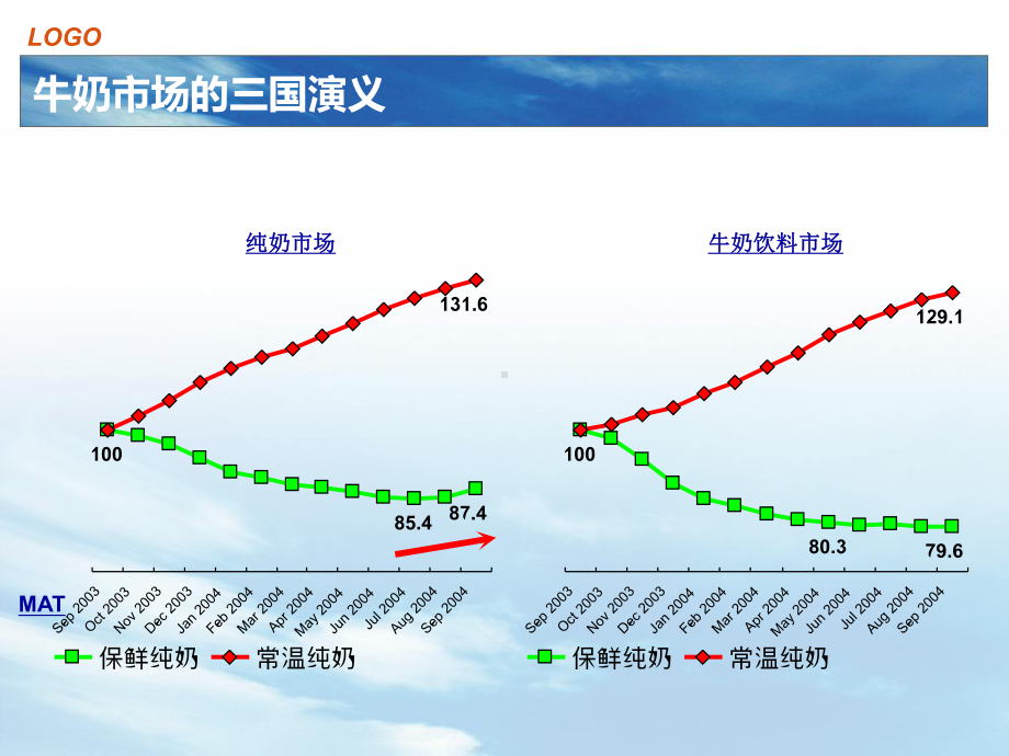 第2讲营销渠道结构课件.ppt_第3页