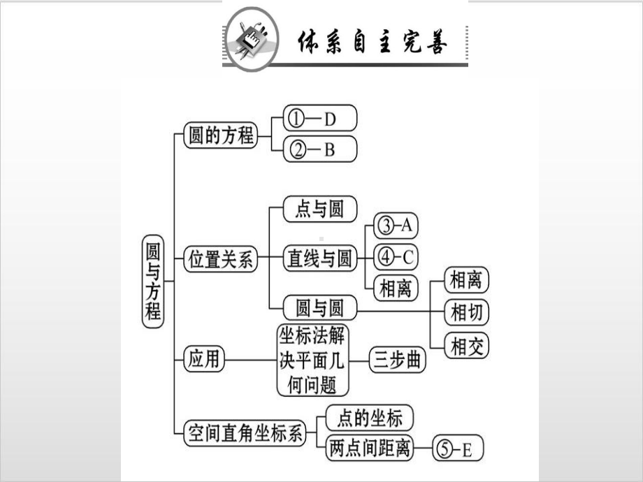 人教版《第四章-圆与方程》完美课件1.ppt_第2页