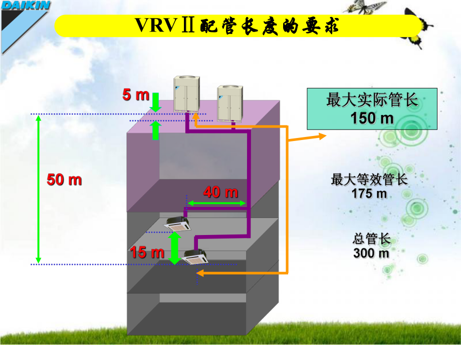 大金多联机VRVII安装教学课件.ppt_第3页