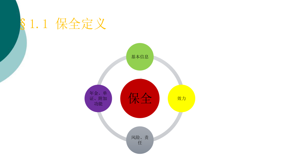 保险行业保全讲义课件.ppt_第3页