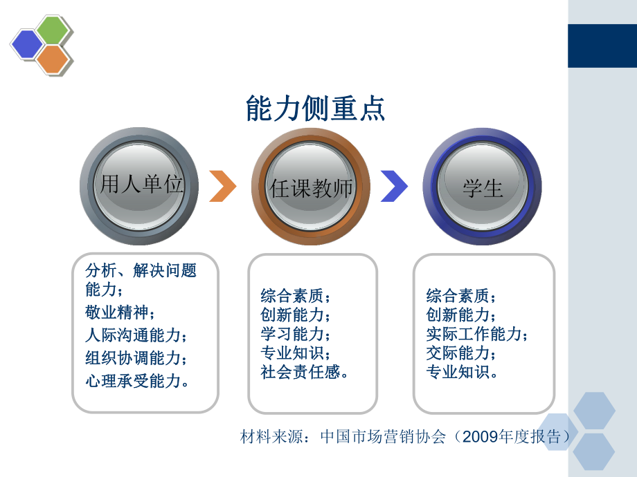 商务管理专业课件.ppt_第3页