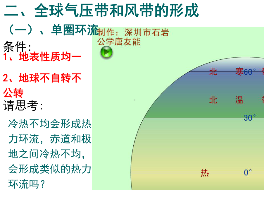 全球性大气环流萧山三中课件.ppt_第3页