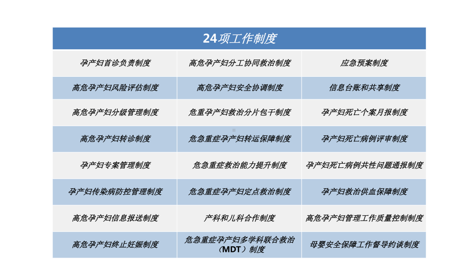 母婴安全数据分析暨高危孕产妇管理规范解读课件.pptx_第2页