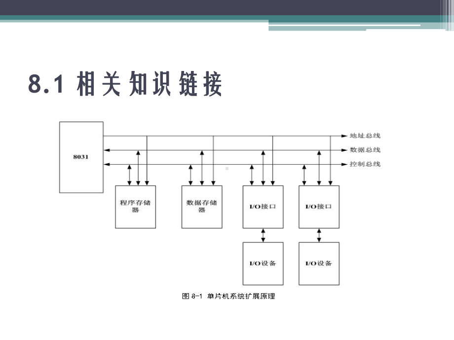 单片机原理第8章单片机的系统扩展课件.pptx_第3页