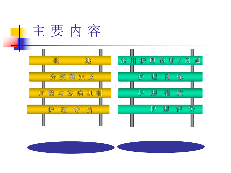 第4节肾衰竭病人的护理课件.pptx_第3页