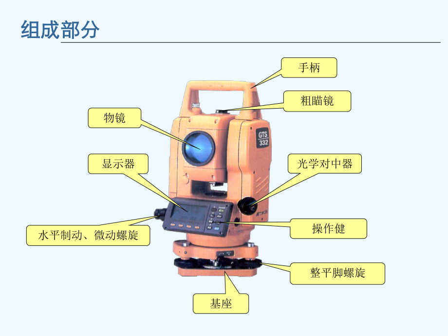 全站仪测量放线课件.ppt_第2页