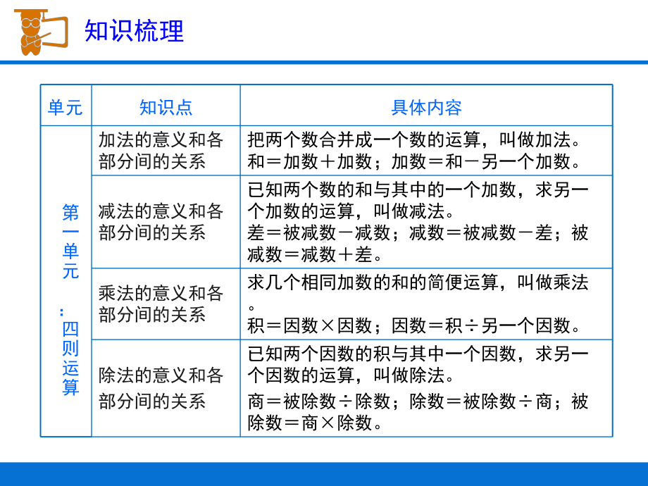 小学数学四年级下册数与运算课件.pptx_第2页