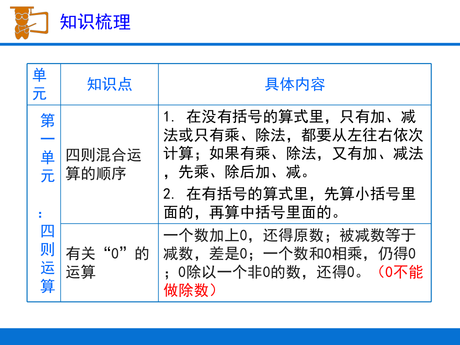 小学数学四年级下册数与运算课件.pptx_第3页